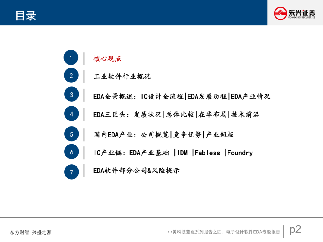 電子設計軟件EDA專題報告的圖1