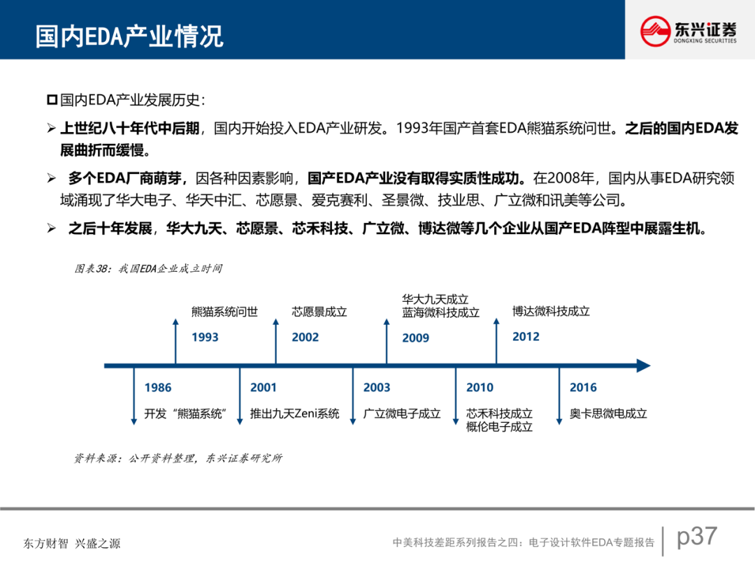 電子設計軟件EDA專題報告的圖38