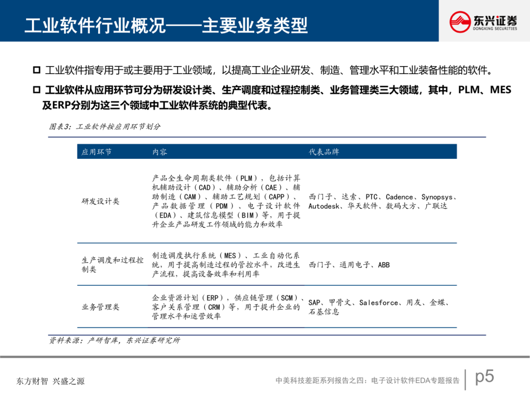 電子設計軟件EDA專題報告的圖6