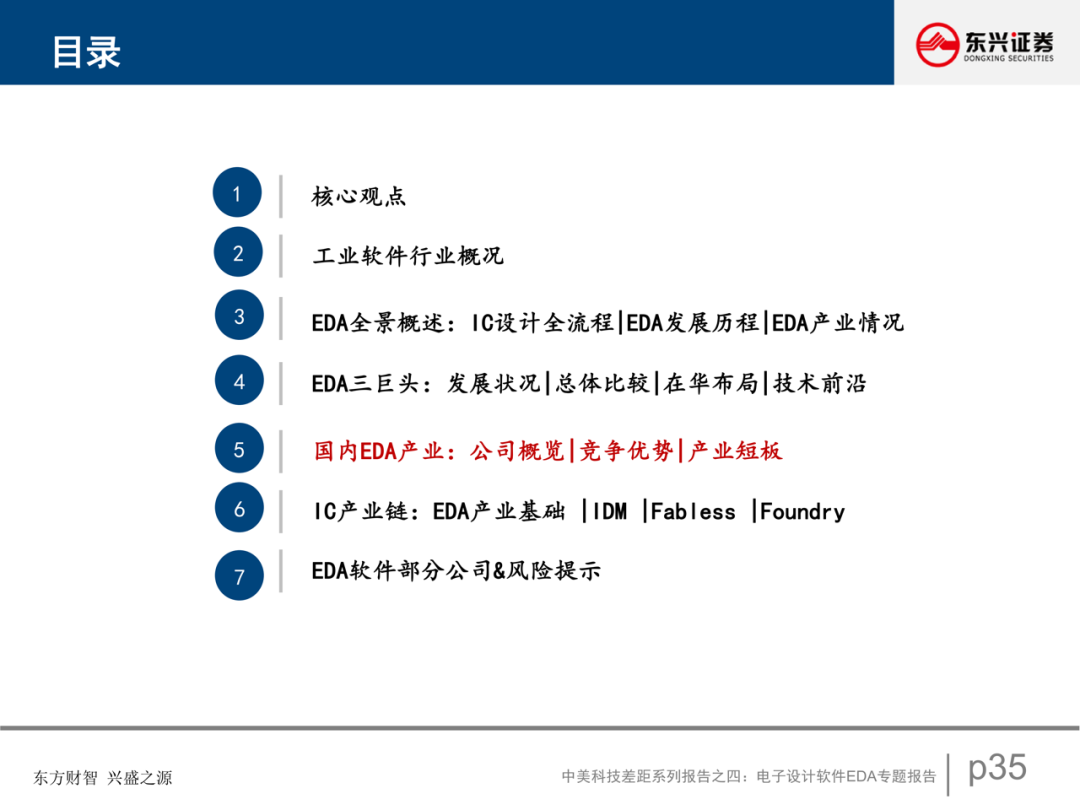 電子設計軟件EDA專題報告的圖36