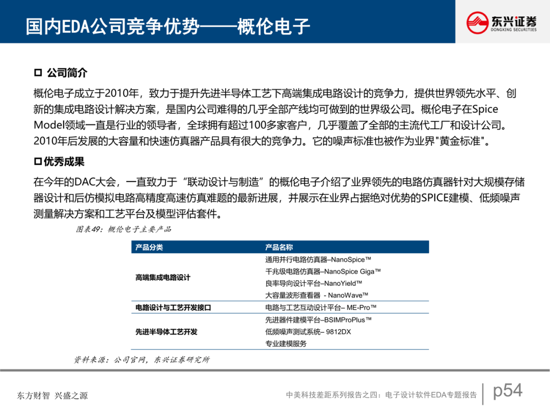 電子設計軟件EDA專題報告的圖46
