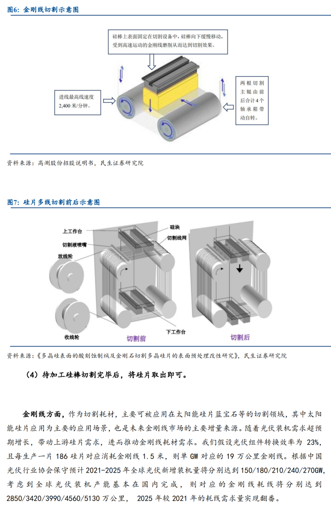 硅片切割技術(shù)分析研究的圖7