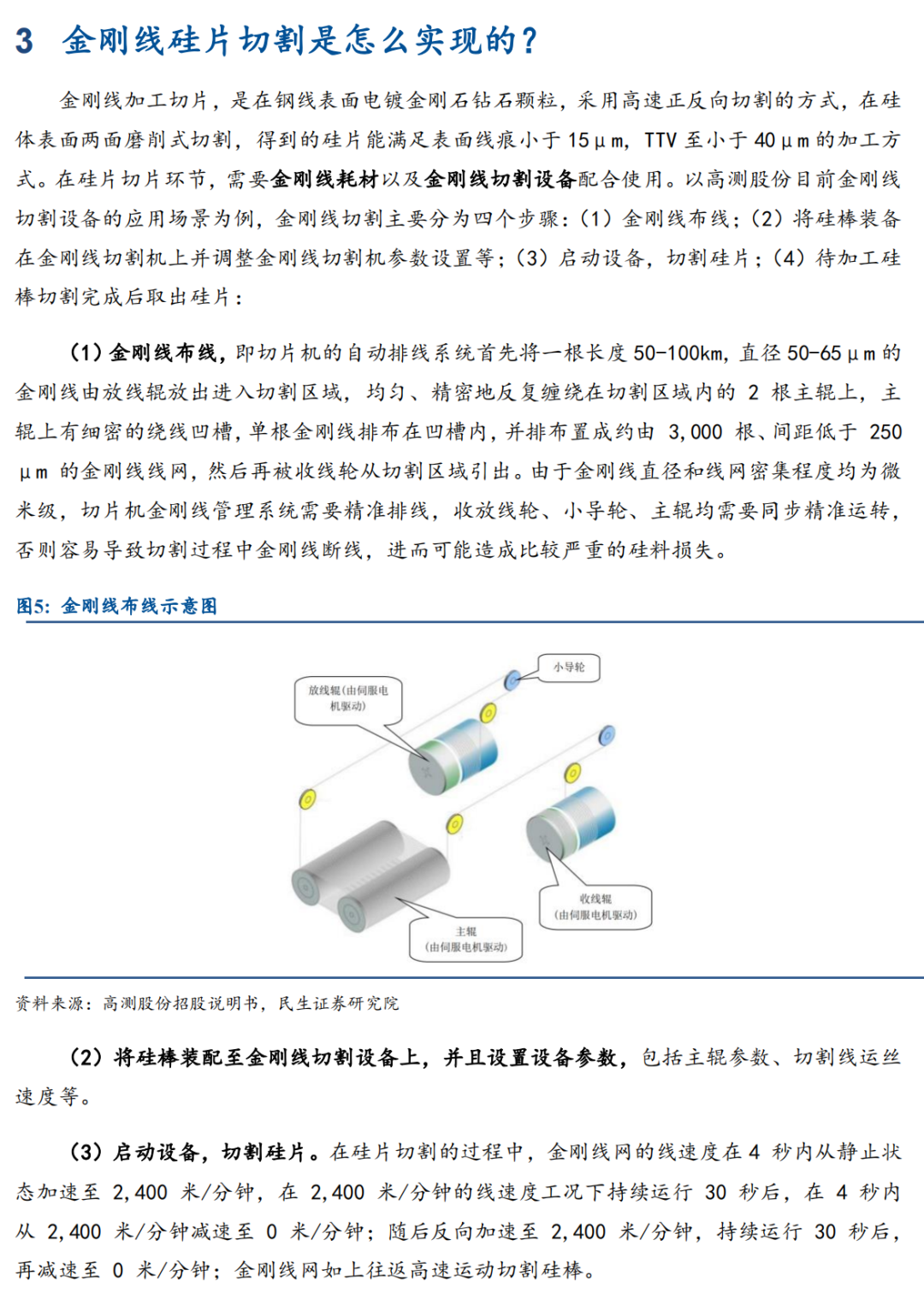 硅片切割技術(shù)分析研究的圖6