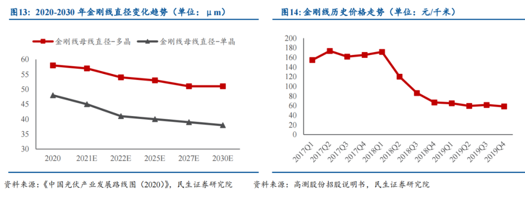 硅片切割技術(shù)分析研究的圖11