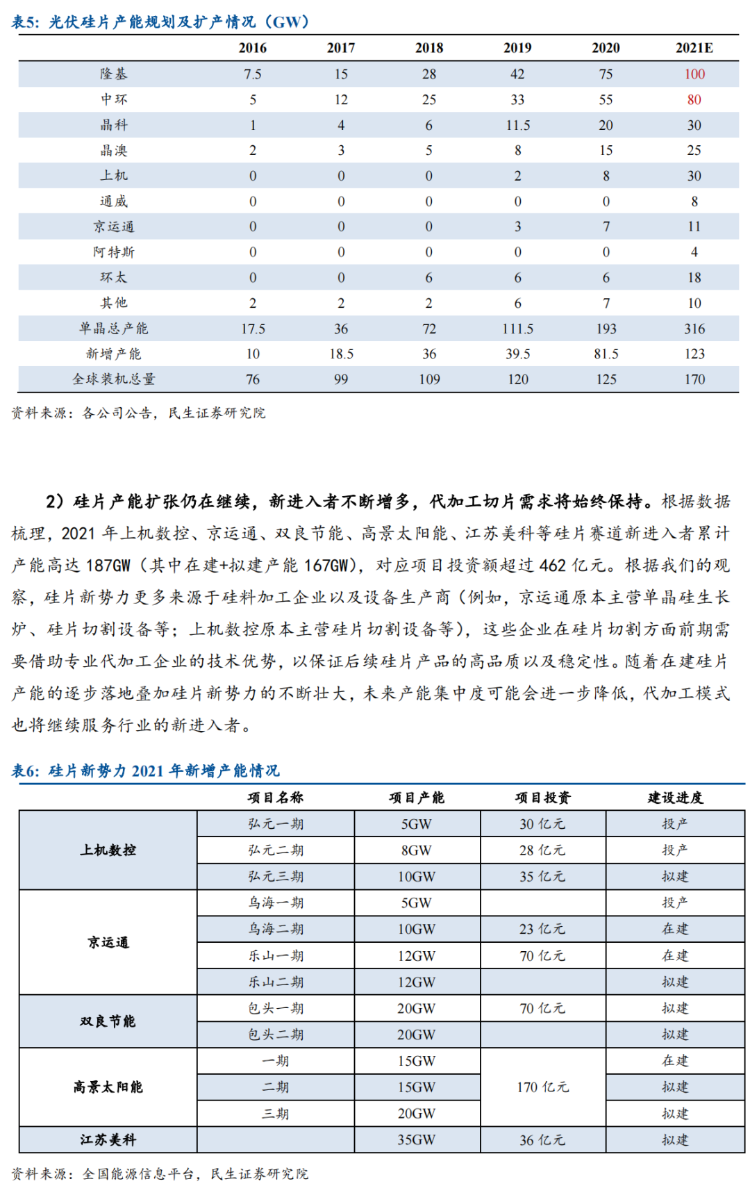 硅片切割技術(shù)分析研究的圖15