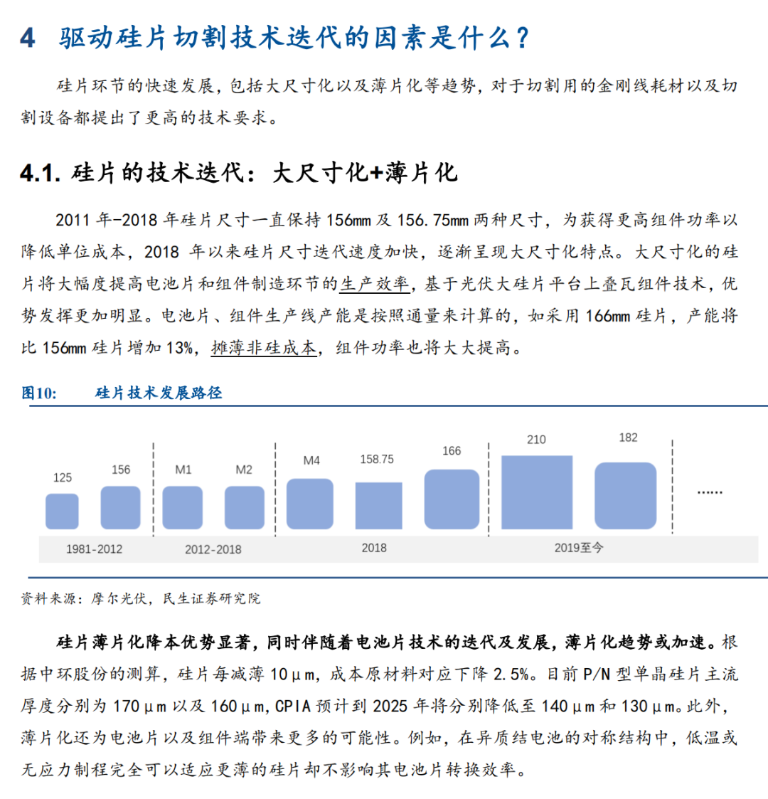 硅片切割技術(shù)分析研究的圖8