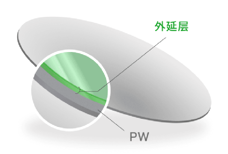 半导体硅片生产工艺（附视频）的图21