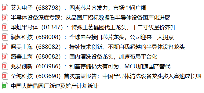 中國(guó)大陸晶圓廠新建及擴(kuò)產(chǎn)計(jì)劃統(tǒng)計(jì)的圖2