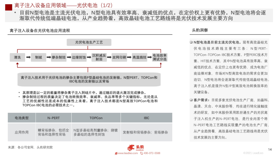 2021年中國半導體離子注入設備行業概覽的圖10