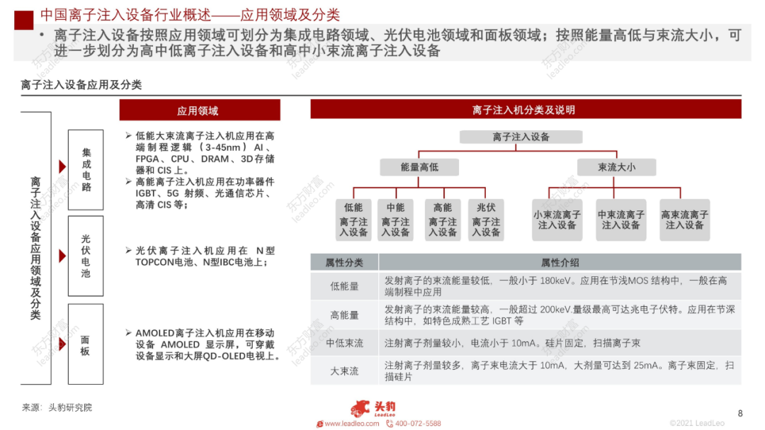 2021年中國半導體離子注入設備行業概覽的圖4