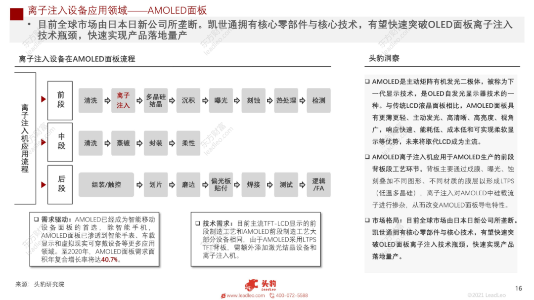 2021年中國半導體離子注入設備行業概覽的圖12