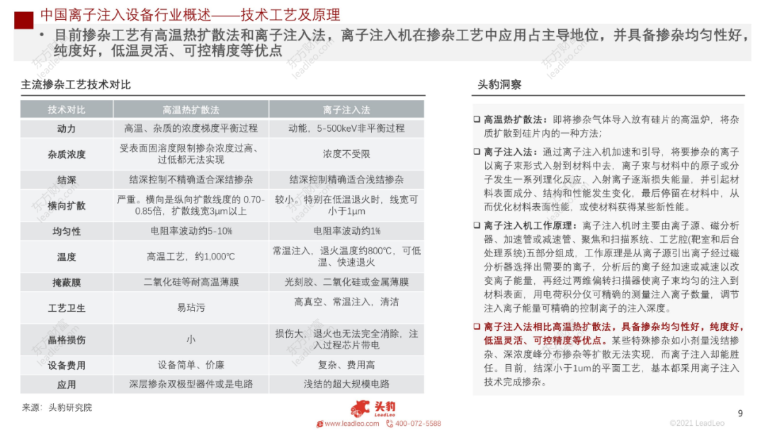 2021年中國半導體離子注入設備行業概覽的圖5