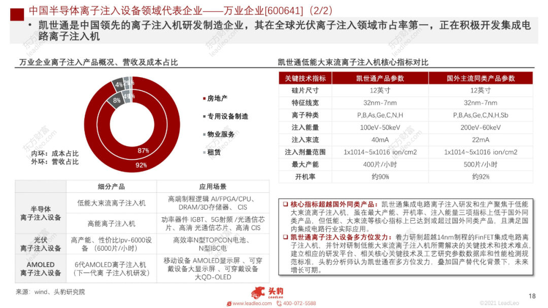 2021年中國半導體離子注入設備行業概覽的圖14