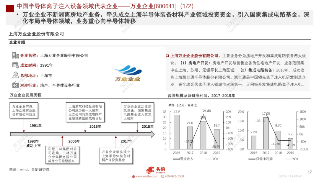 2021年中國半導體離子注入設備行業概覽的圖13