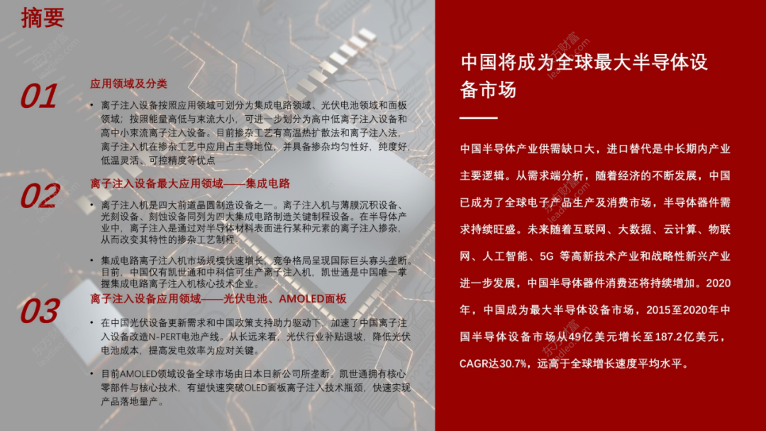 2021年中國半導體離子注入設備行業概覽的圖1