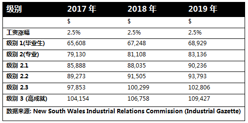 教师专业好移民但雅思77怎么破 详解西悉尼大学文科快捷课程 让高雅思不再成为拦路虎 Austlink 澳信教育
