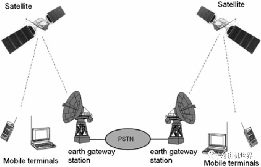 铱星、海事、欧星、天通：主流的卫星电话通信系统介绍_中国集群通信网