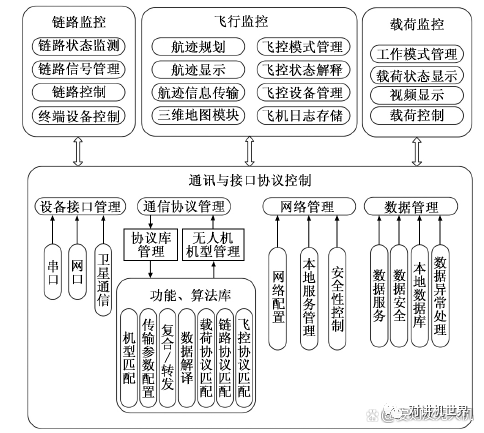 反无人机技术再突破？无线电协议破解可以“接管”无人机吗？的图1