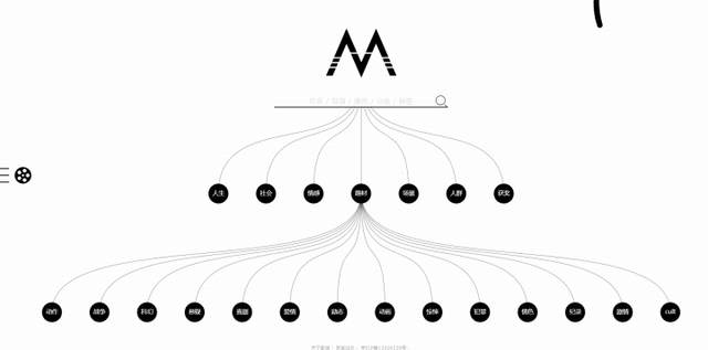 电影推荐 · MVCAT