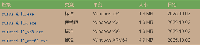【DIY装机系列小教程】小白也能轻松搞定！Win11系统U盘制作软件+安装全攻略