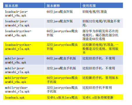 俊于Q版TVBox(白盒) - 开源TV盒子空壳播放器下载与配置指南