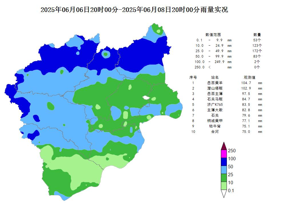 2025年06月09日安庆天气,考后放松周~天气怎样？