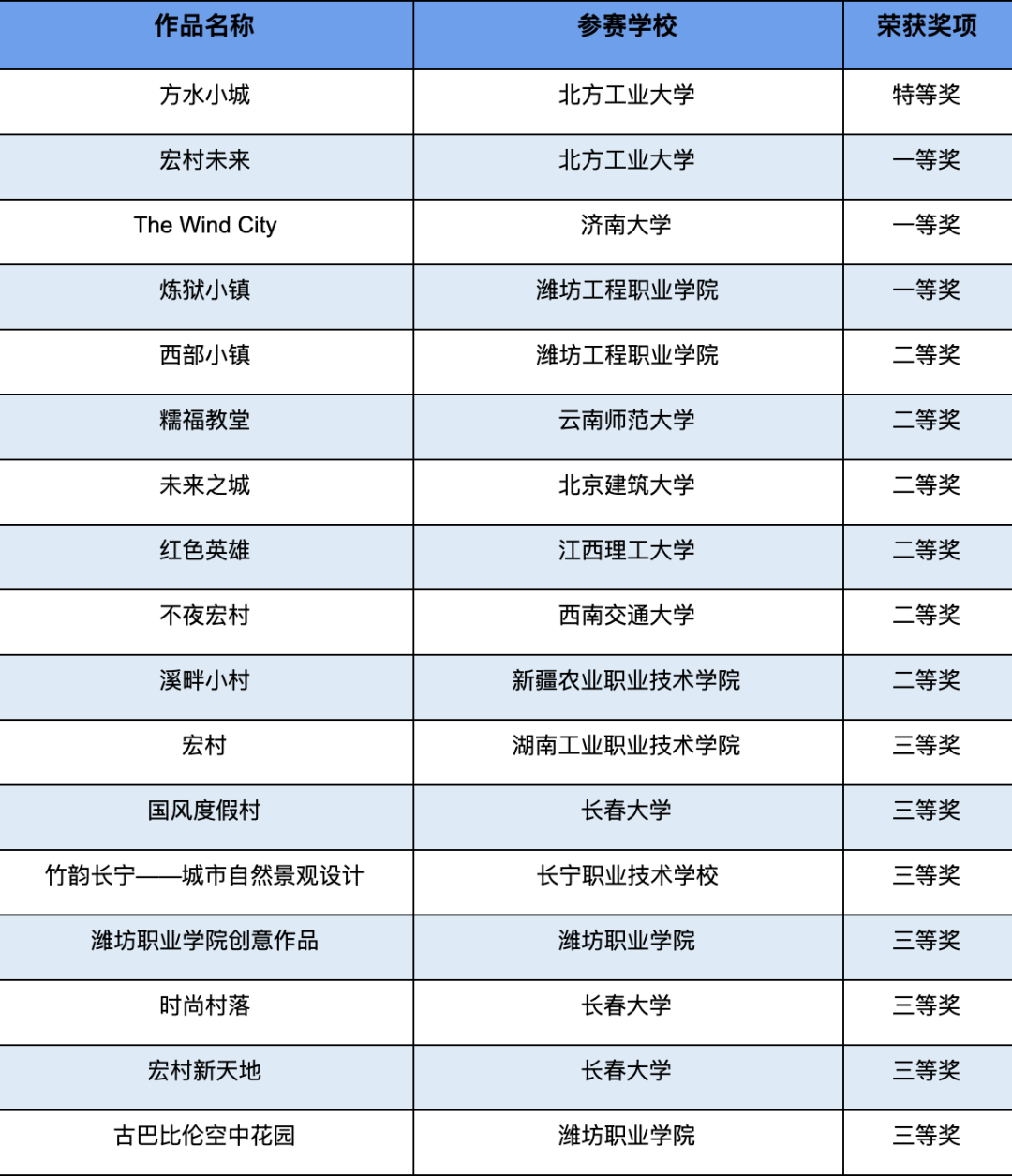 使用Twinmotion及虛幻引擎進行虛擬城市建模創意中國虛擬現實大賽獲獎 