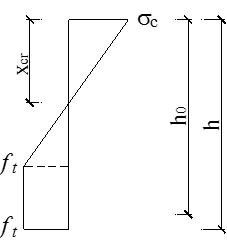 平截面应力分布图形
