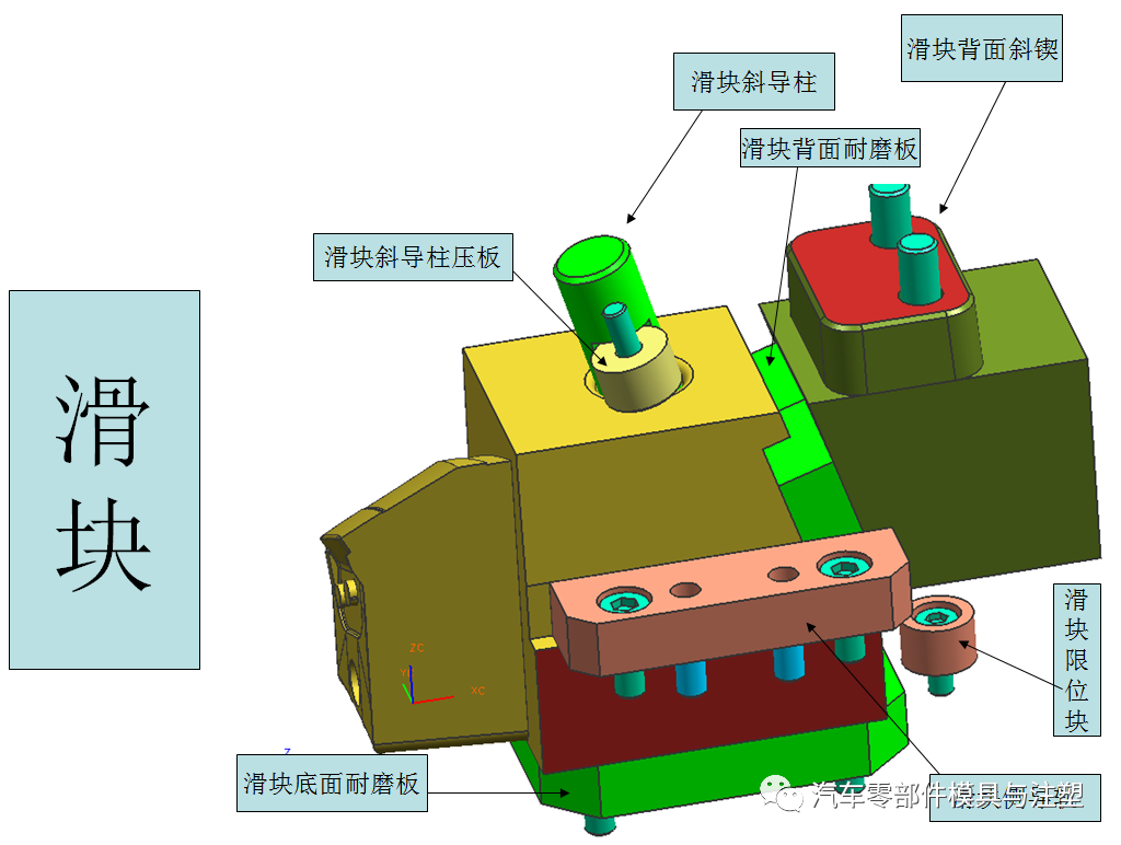 汽车模2D图标注细节大全的图1