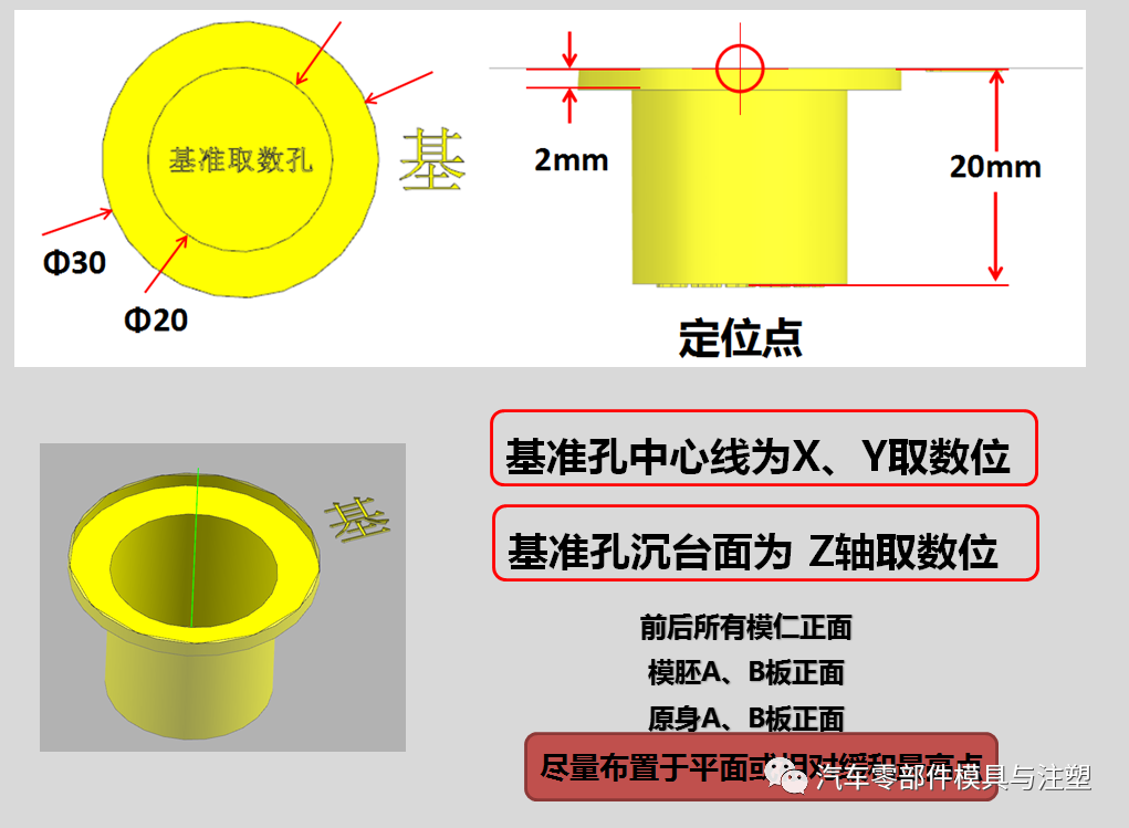 某知名汽车模企业模具加工工艺标准的图10