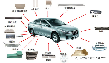 经典出口模具设计问题点总结的图27
