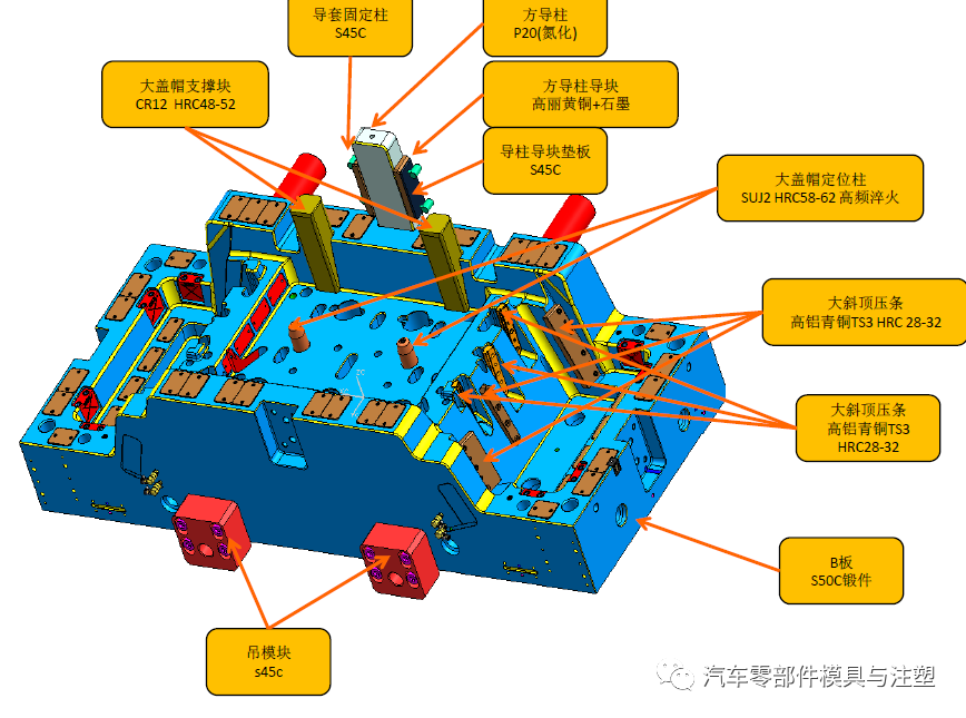 收藏——汽車保險杠模具鋼材選用大全的圖2