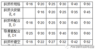 干貨總結(jié)分享：模具中的各類圓孔設(shè)計(jì)規(guī)范的圖4