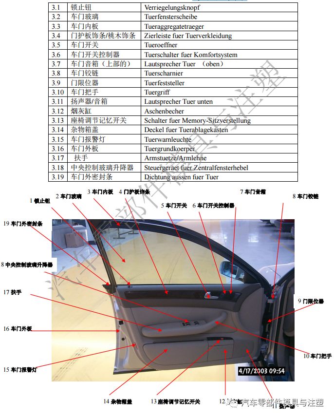 不得不看的干货——汽车零部件全图解说明的图11