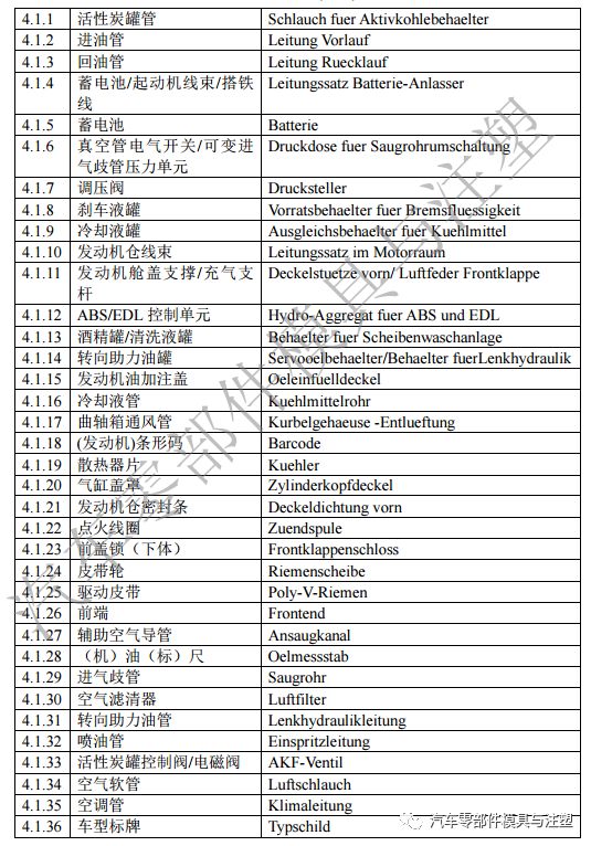 不得不看的干货——汽车零部件全图解说明的图12