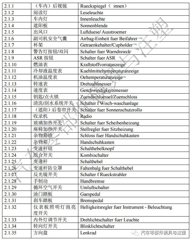 不得不看的干货——汽车零部件全图解说明的图7