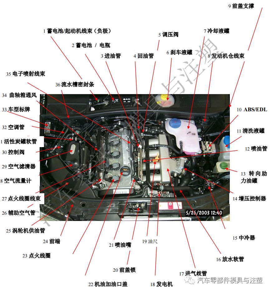 不得不看的干货——汽车零部件全图解说明的图14