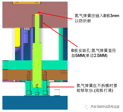 氮气弹簧结构/使用/选型——资料大全的图8