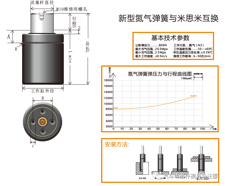 氮气弹簧结构/使用/选型——资料大全的图1
