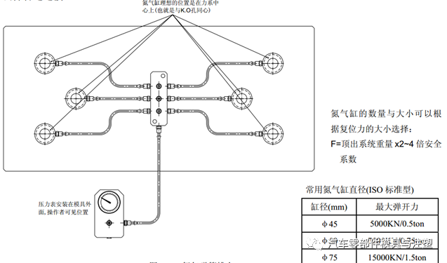 氮气弹簧结构/使用/选型——资料大全的图9