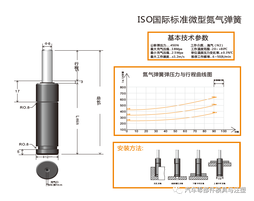 氮气弹簧结构/使用/选型——资料大全的图6