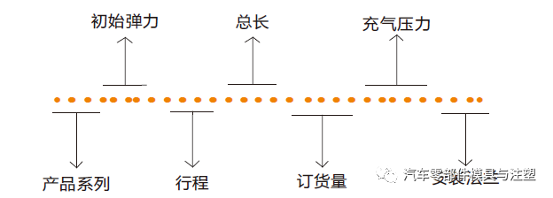 氮气弹簧结构/使用/选型——资料大全的图5