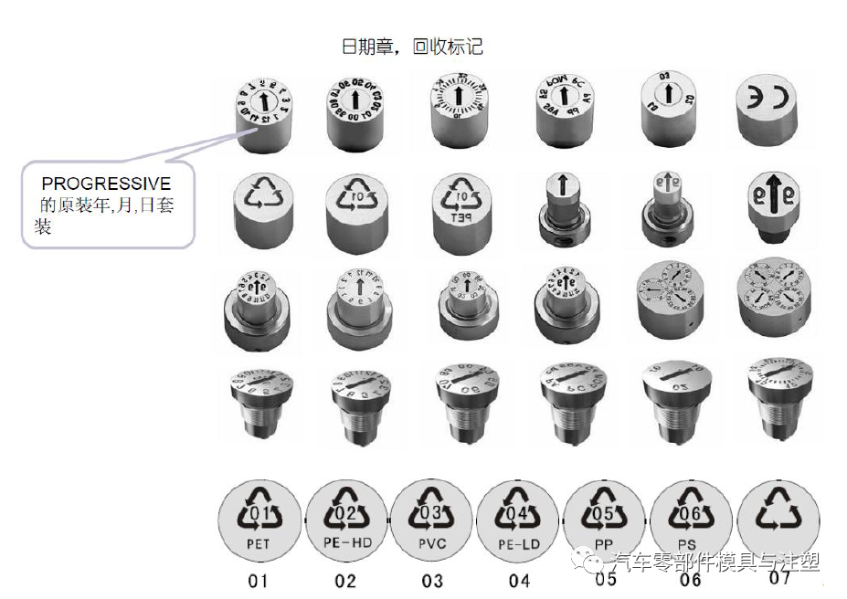 技術(shù)分享——模具報價經(jīng)驗總結(jié)的圖15