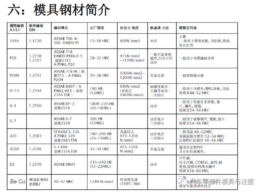 技術(shù)分享——模具報價經(jīng)驗總結(jié)的圖11