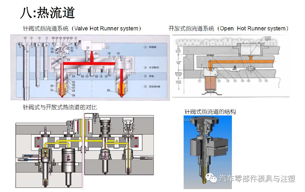 技術(shù)分享——模具報價經(jīng)驗總結(jié)的圖16