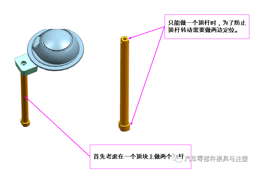原創(chuàng)文章——汽車模設計要點總結的圖1