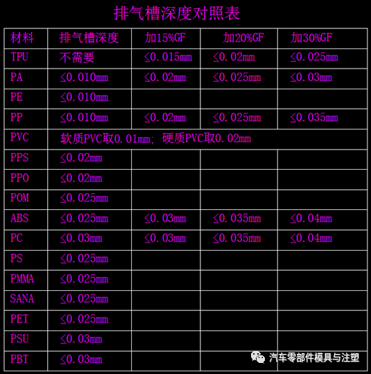 原創(chuàng)文章——汽車模設計要點總結的圖2