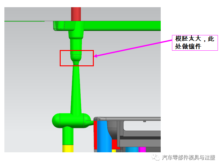 原創(chuàng)文章——汽車模設計要點總結的圖3