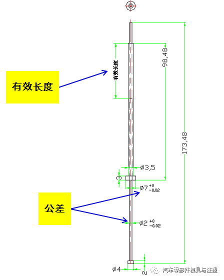 原創(chuàng)文章——汽車模設計要點總結的圖11