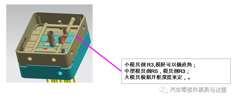 原創(chuàng)文章——汽車模設計要點總結的圖7